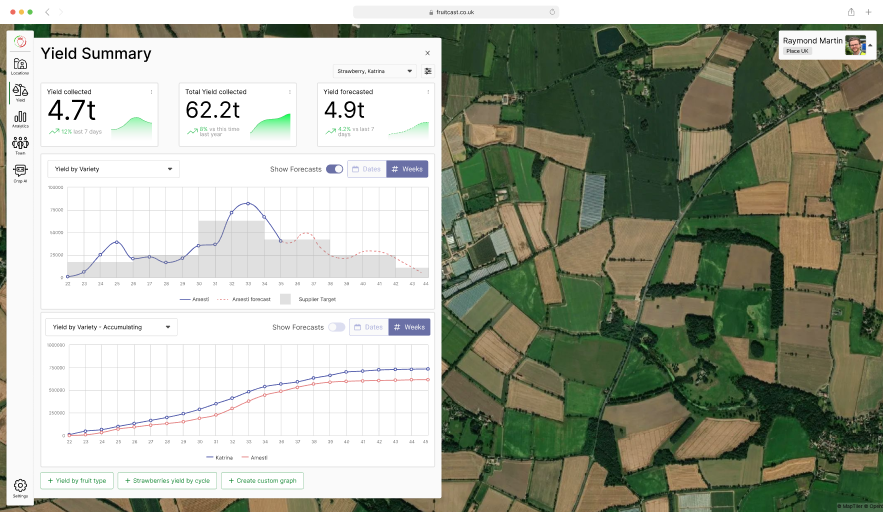 Farm Management